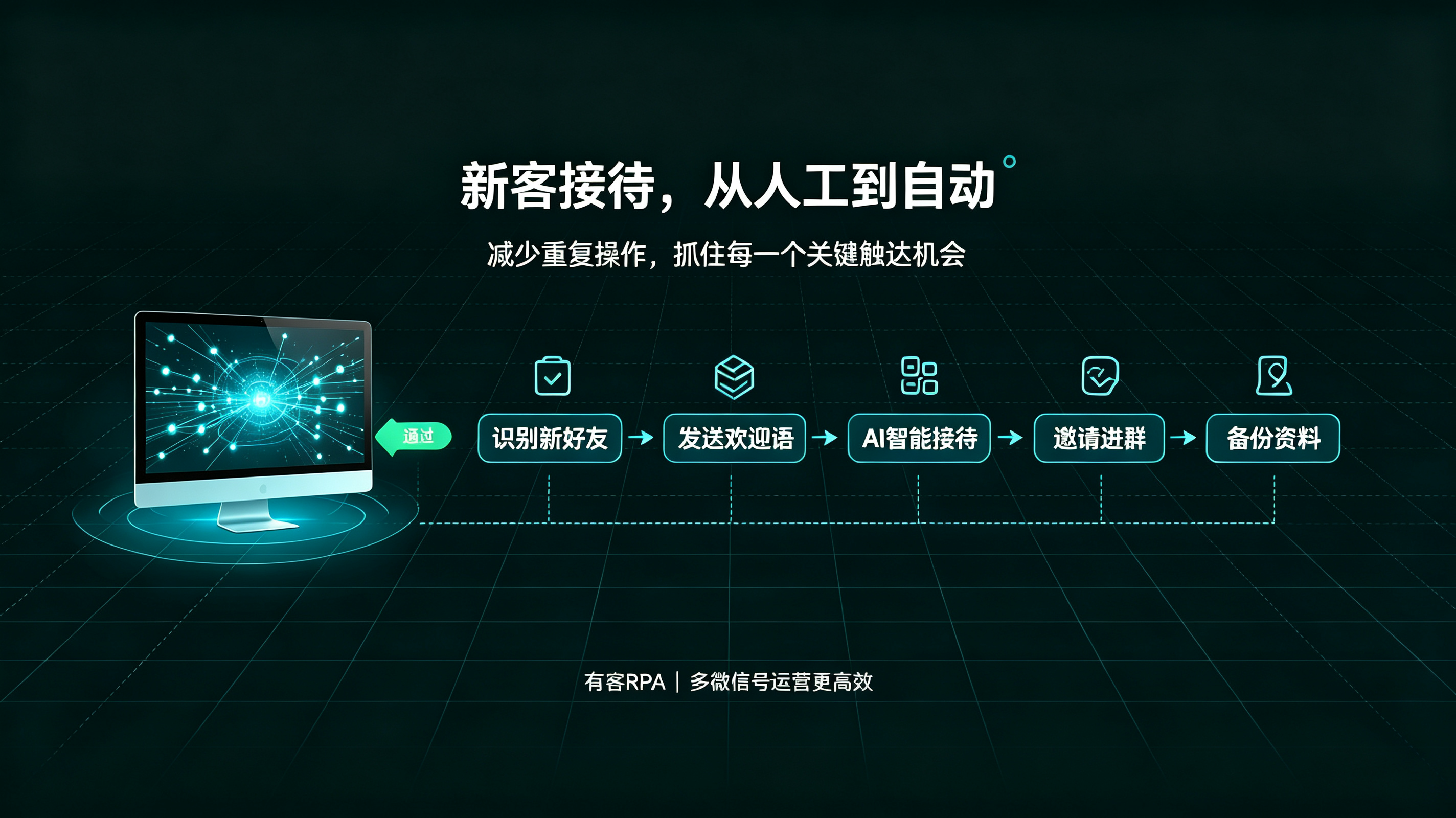 有客RPA新客触达功能介绍