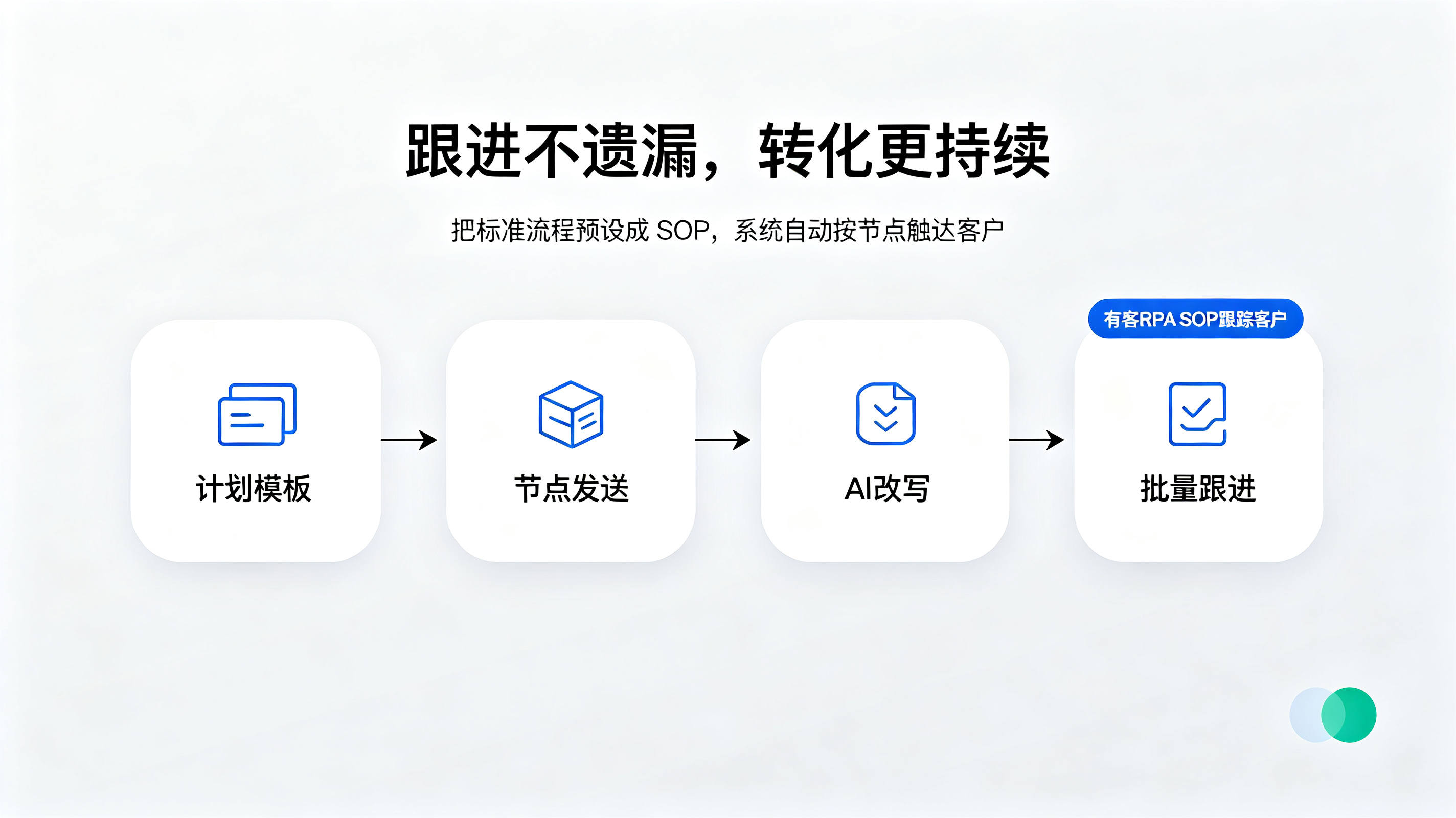 有客RPASOP跟踪客户功能介绍